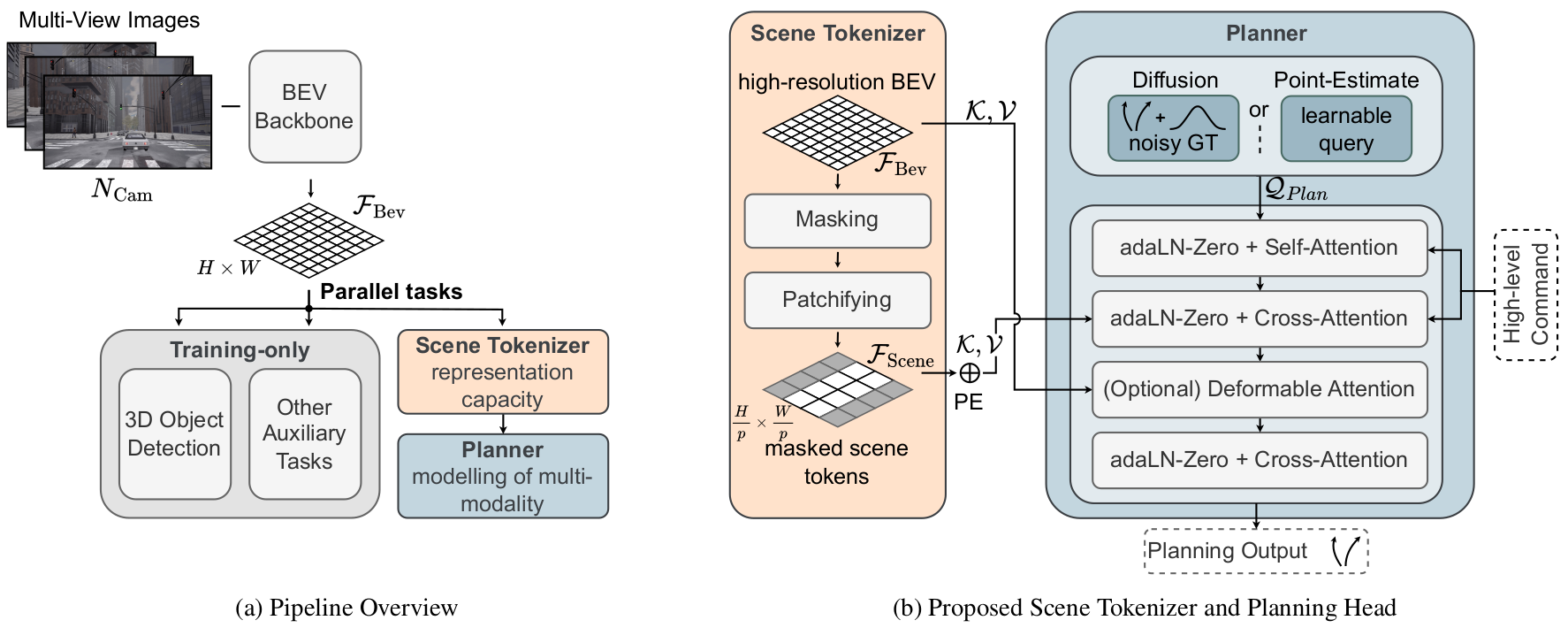 Analysis Framework