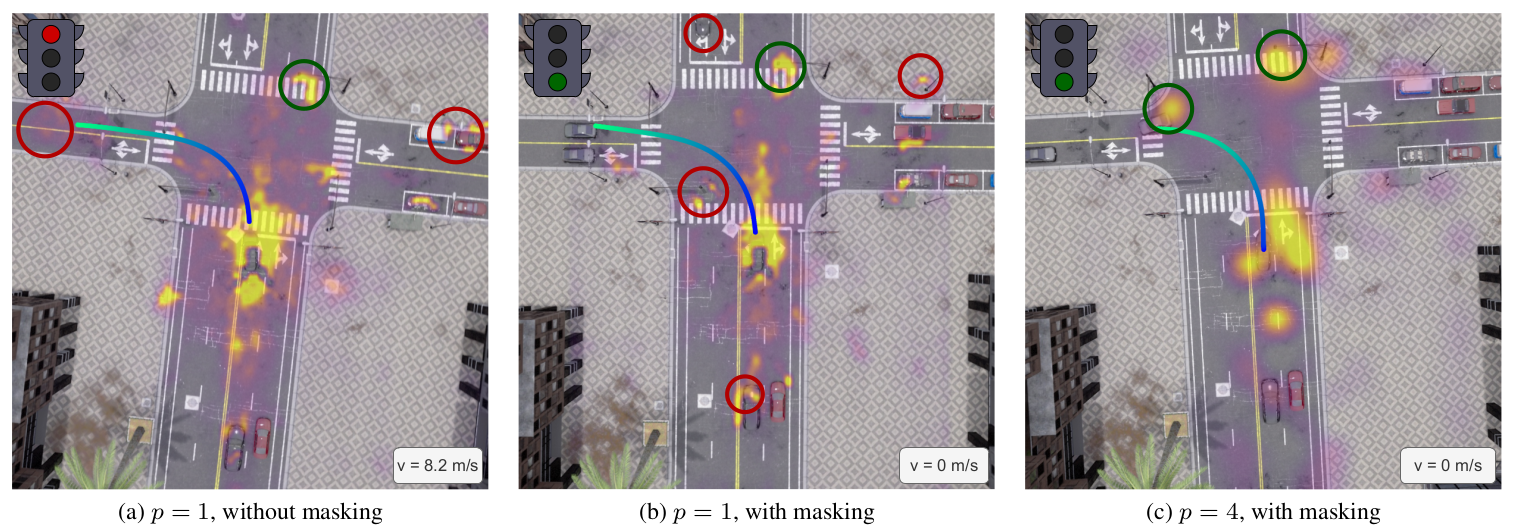 Visualization of Attention