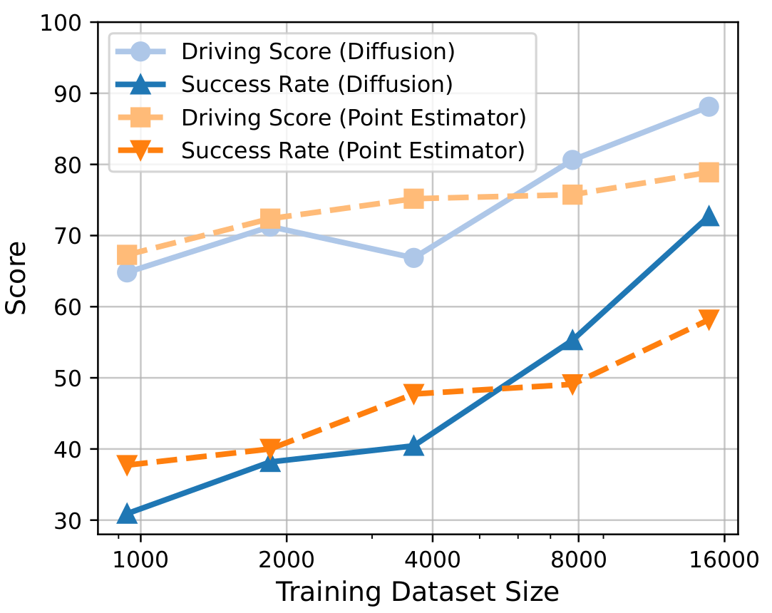 Scaling Properties