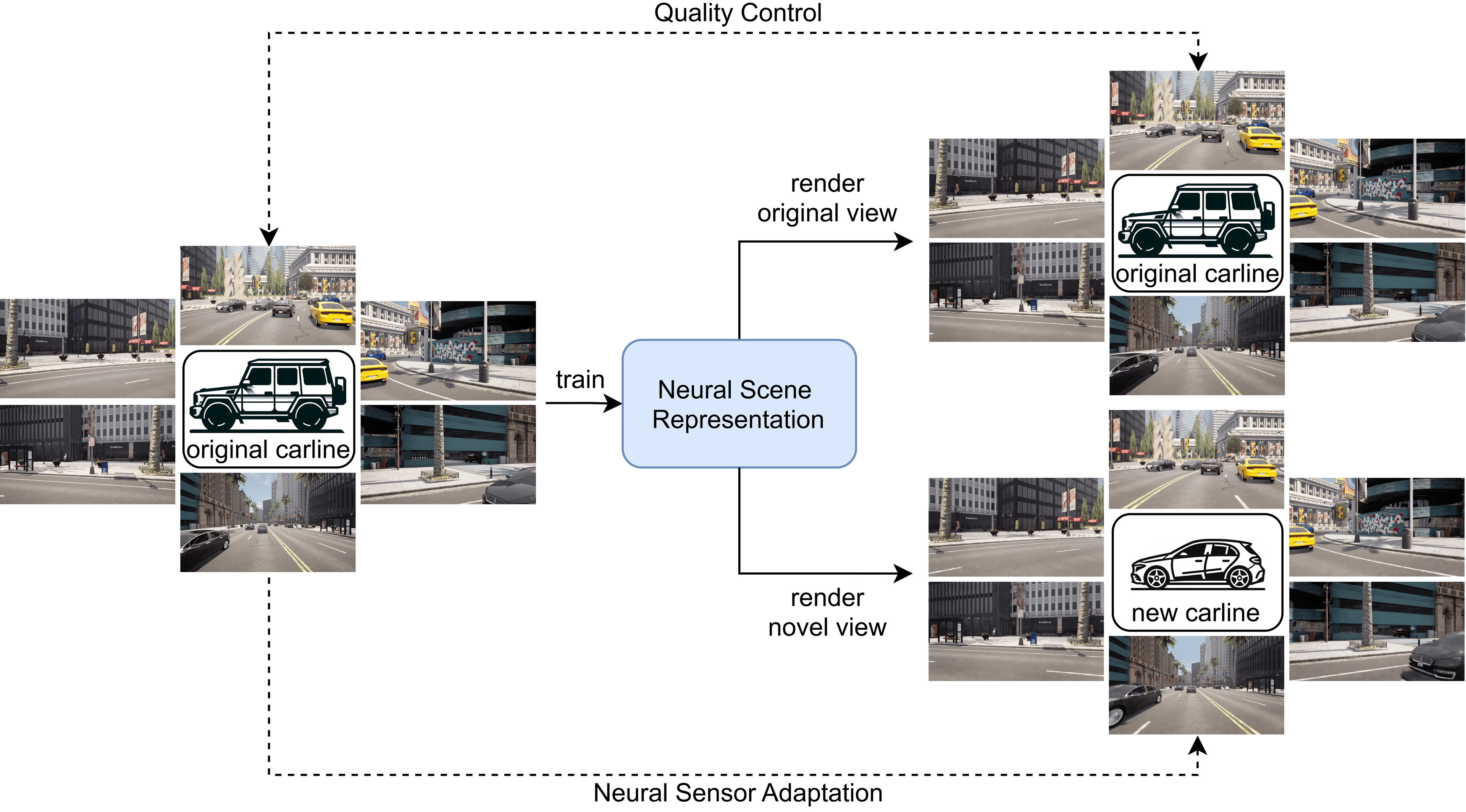 Sensor Adaptation Pipeline