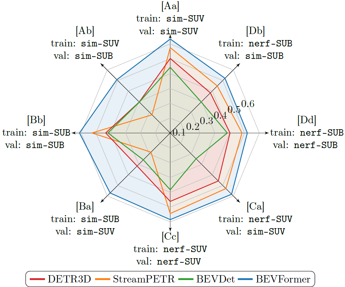 Spider Plot: Quantitative Results